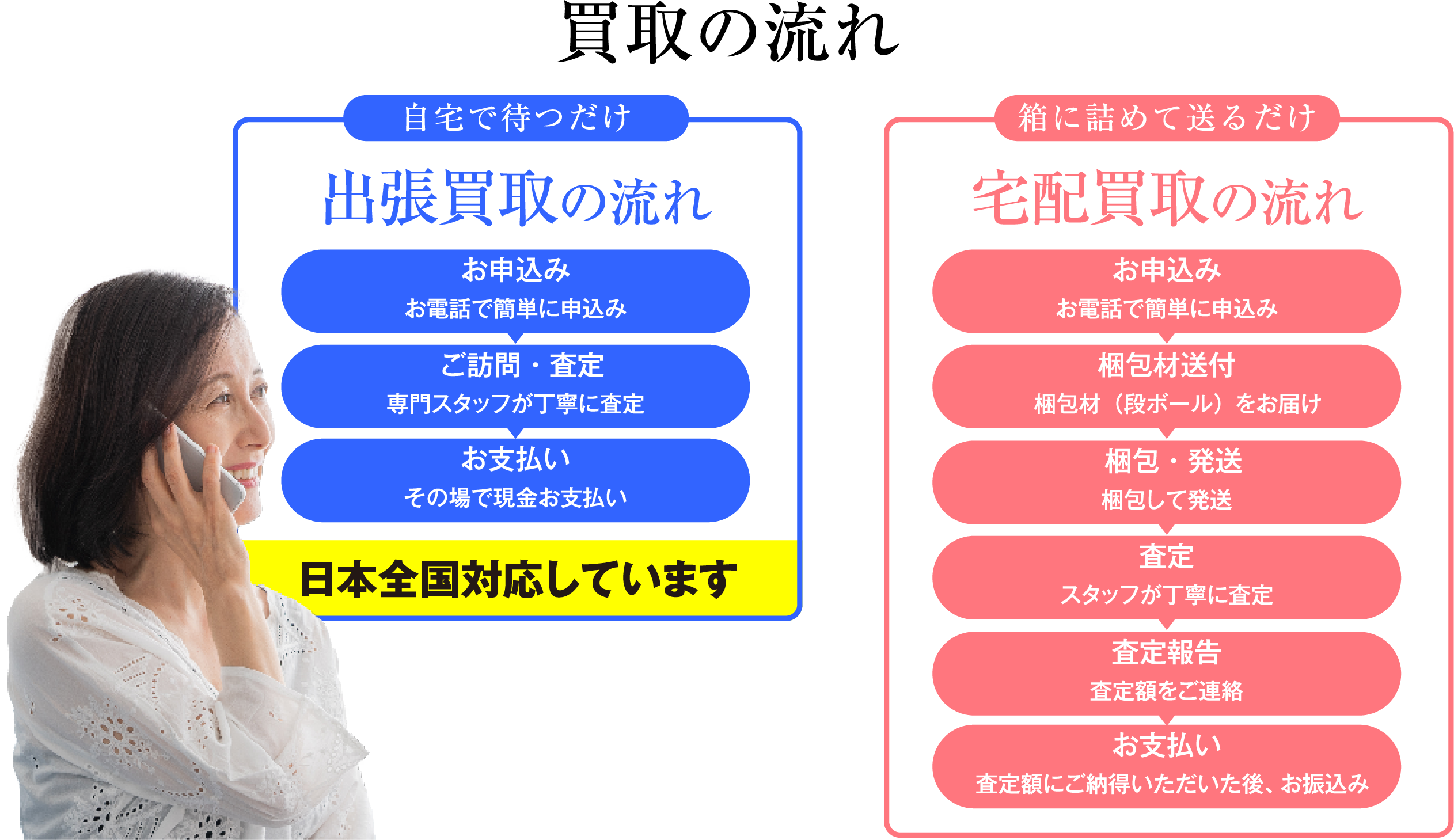 買取の流れ 自宅で待つだけ 出張買取の流れ お申込み お電話で簡単に申込 ご訪問・査定 専門スタッフが丁寧に査定 お支払い その場で現金お支払い 日本全国対応しています 箱に詰めて送るだけ 宅配買取の流れ お申込み お電話で簡単に申込 梱包材送付 梱包材(段ボール)をお届け 梱包・発送 梱包して発送 査定 スタッフが丁寧に査定 査定報告 査定額をご連絡 お支払い 査定額にご納得いただいた後、お振込み