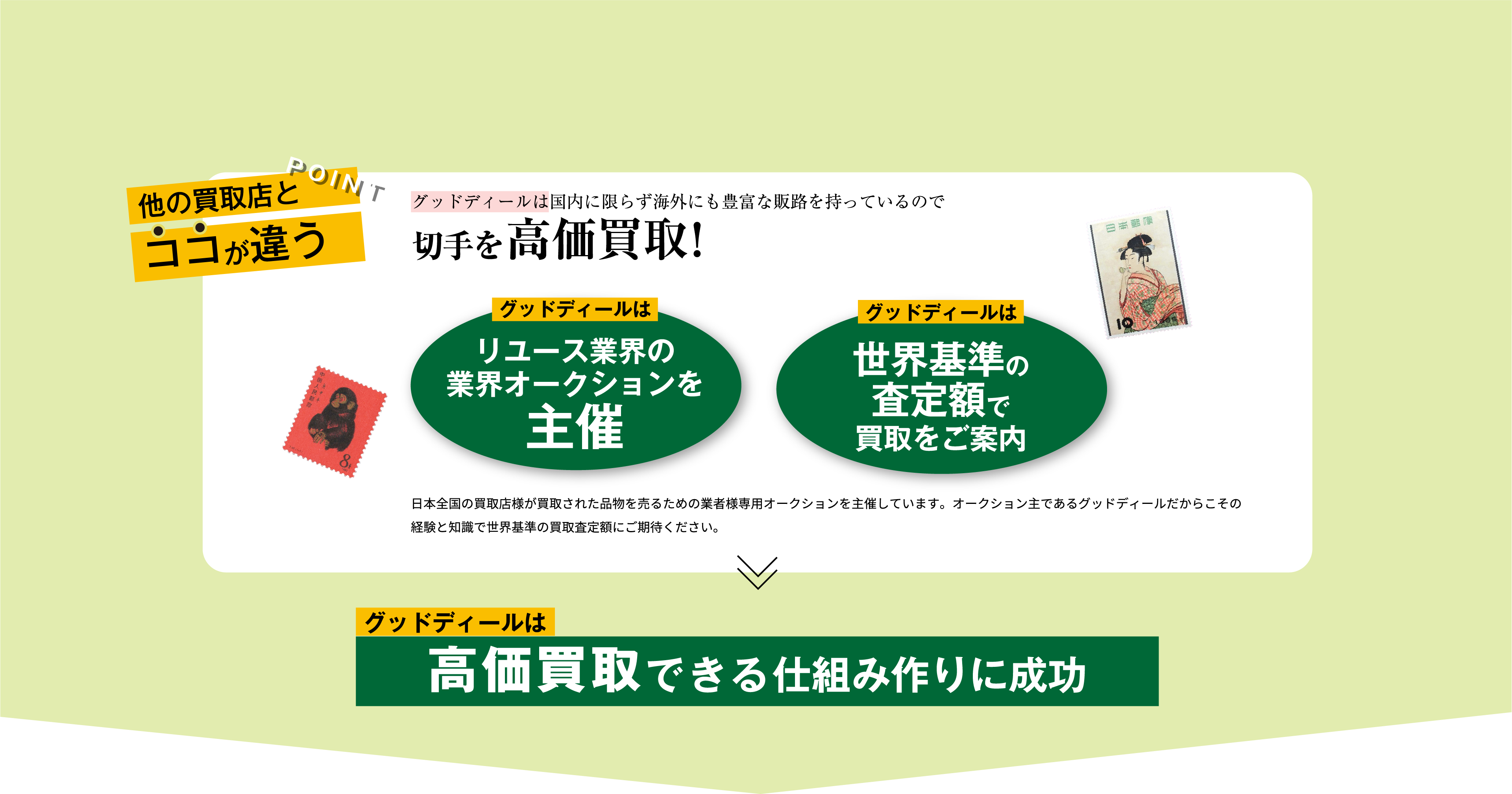 POINT 他の買取店とココが違う グッドディールは国内に限らずアメリカやヨーロッパ等海外にも豊富な販路を持っているので、切手を高価買取! グッドディールはリユース業界の業界オークションを主催 グッドディールは世界基準の査定額で買取をご案内 日本全国の買取店様が買取された品物を売るための業者様専用オークションを主催しています。オークション主であるグッドディールだからこその経験と知識で世界基準の買取査定額にご期待ください。 グッドディールは高価買取できる仕組み作りに成功